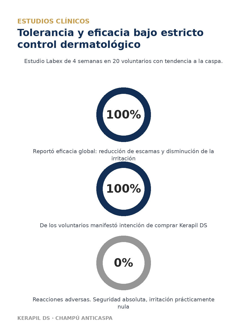 Kerapil DS Chanpú X 200 ML PERCOS
