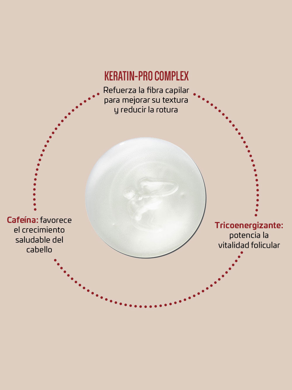 Champú Fortificante 400ml Iraltone